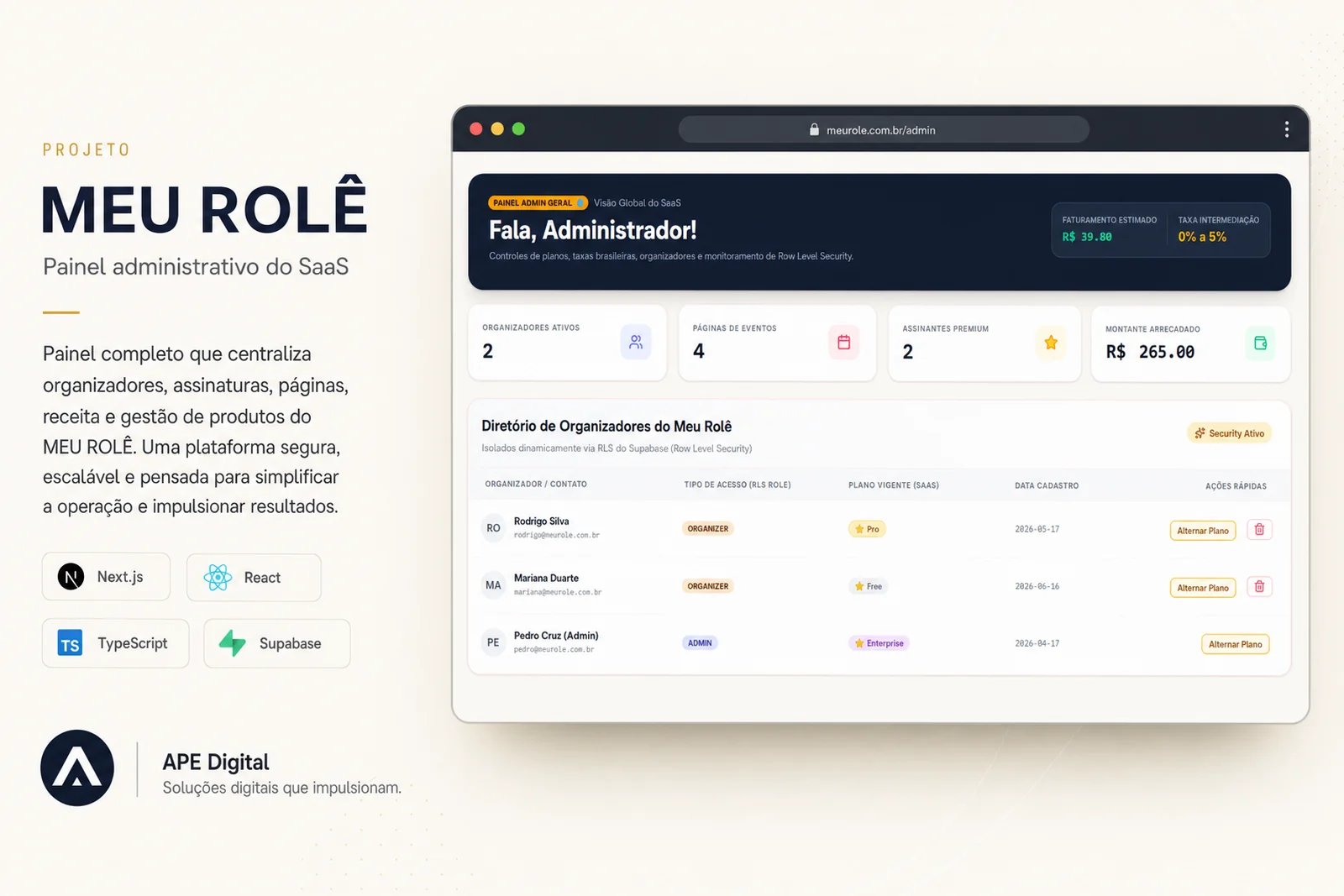 Painel administrativo do Meu Rolê com indicadores do SaaS e diretório de organizadores.
